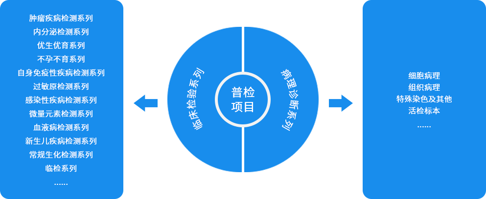 服務(wù)范圍1.png